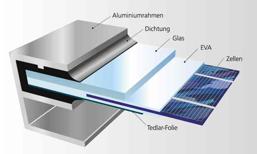 cut view of the solar panel